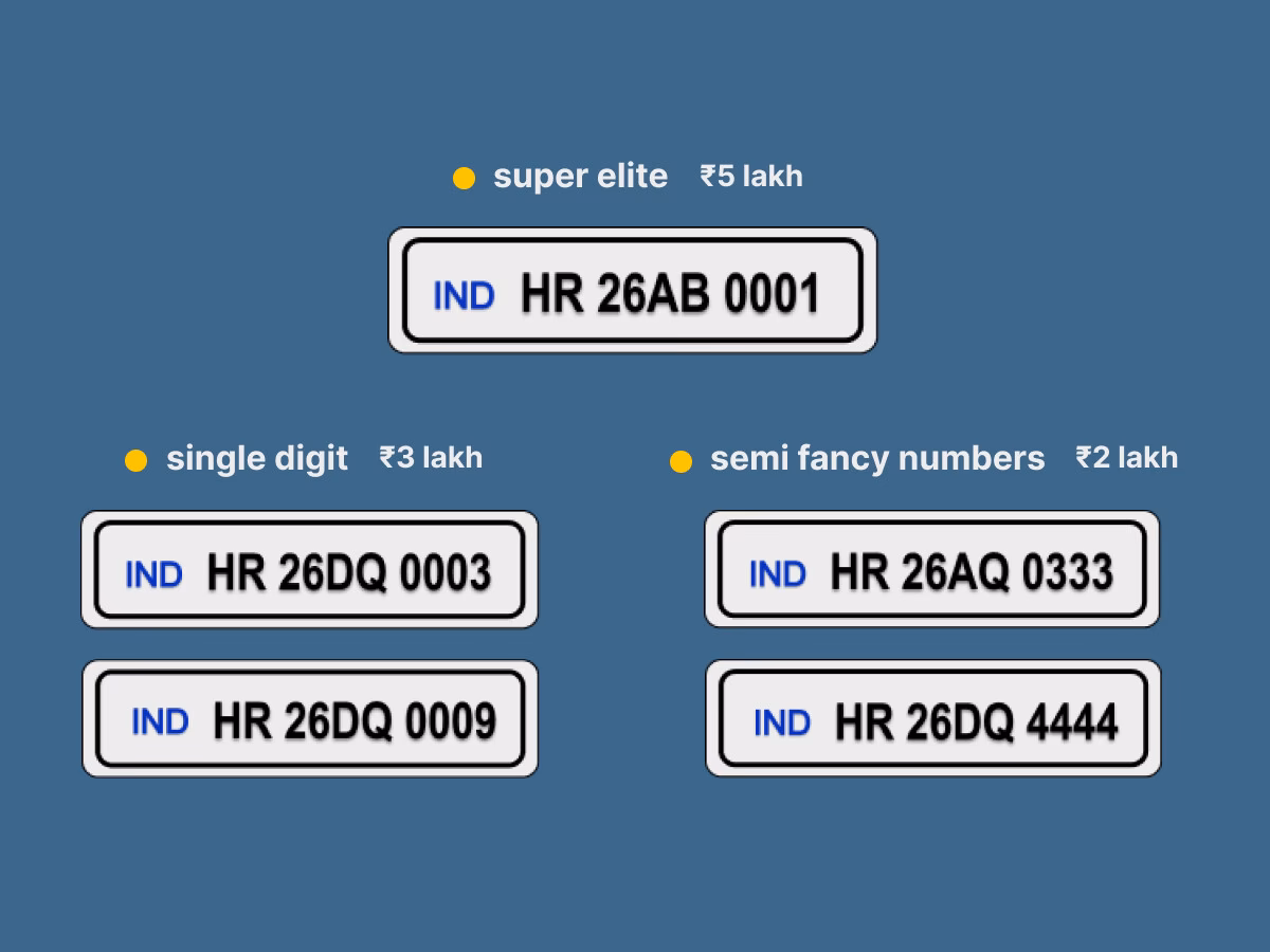 How much does a VIP number plate cost in India?