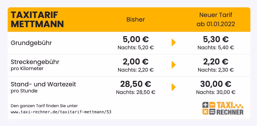 Wie kann ich die Taxikosten kalkulieren?