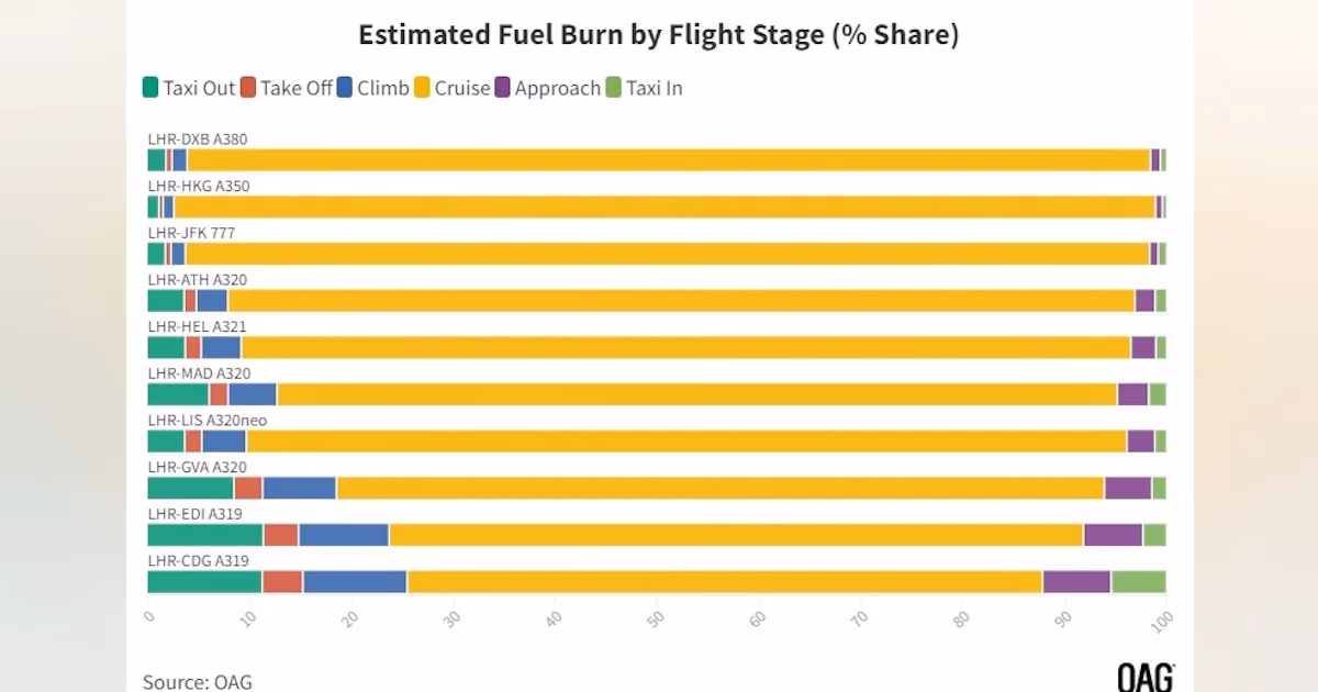 Is an Airbus A380 better than a Boeing 787-9?
