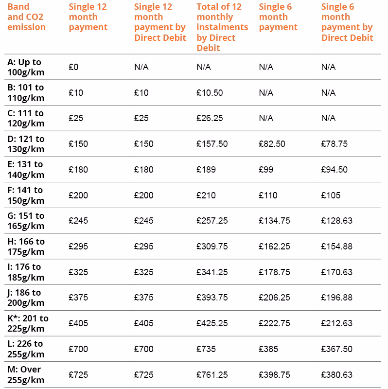 How many AA customers pay for a breakdown cover package?