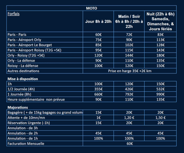 Comment commander des coupons de taxi?