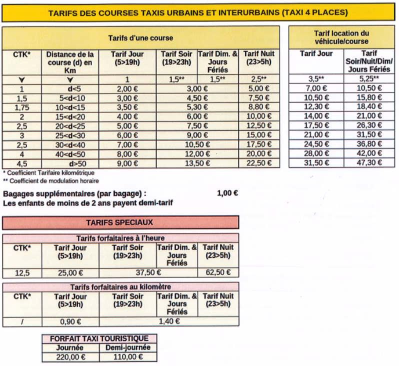 Quel est le service de taxi le plus important à Paris?
