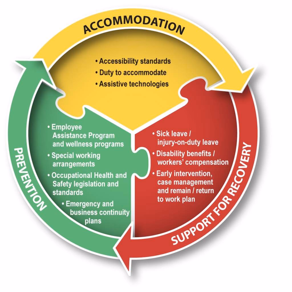 What is workplace support for employees with epilepsy?