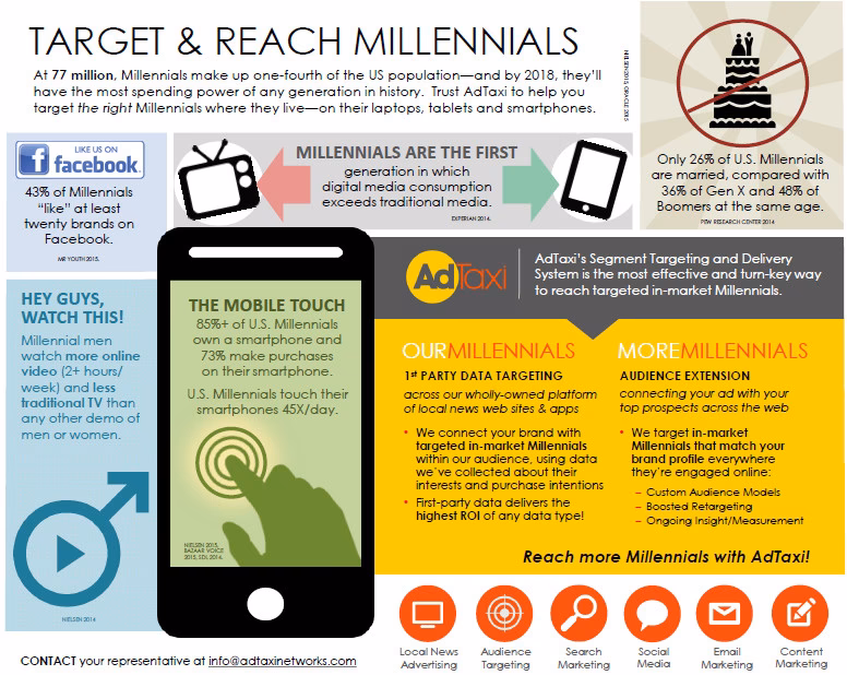 How does Magellan AI Scale podcast advertising?