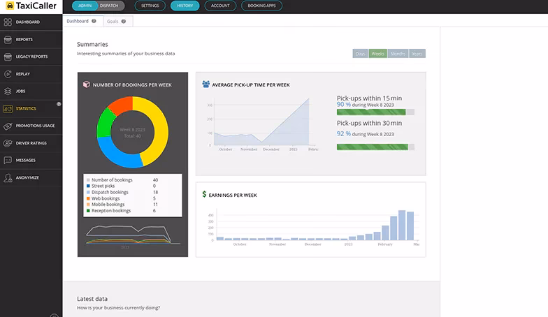 What is the taxicaller admin panel?