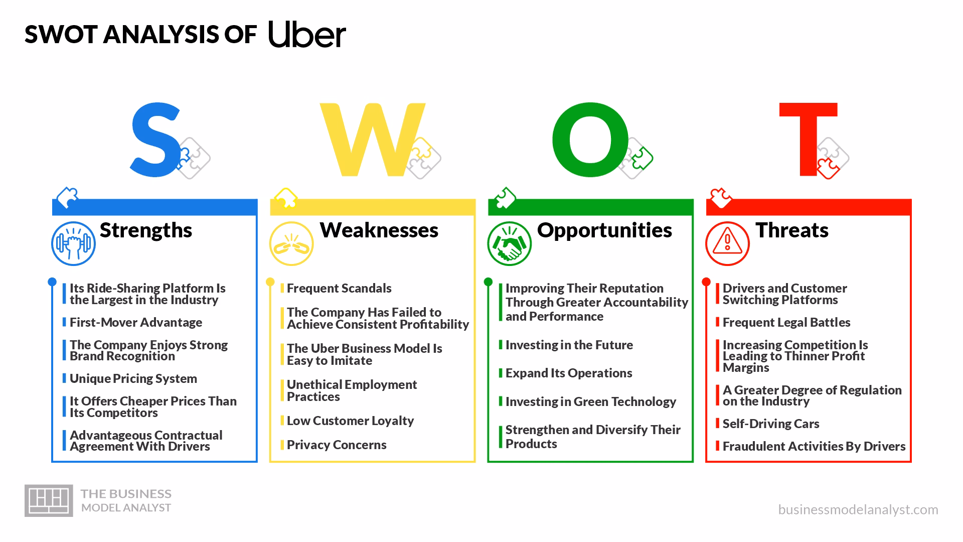 What are the disadvantages of Uber e-hail?