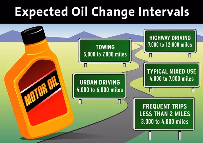 How often should oil be changed?