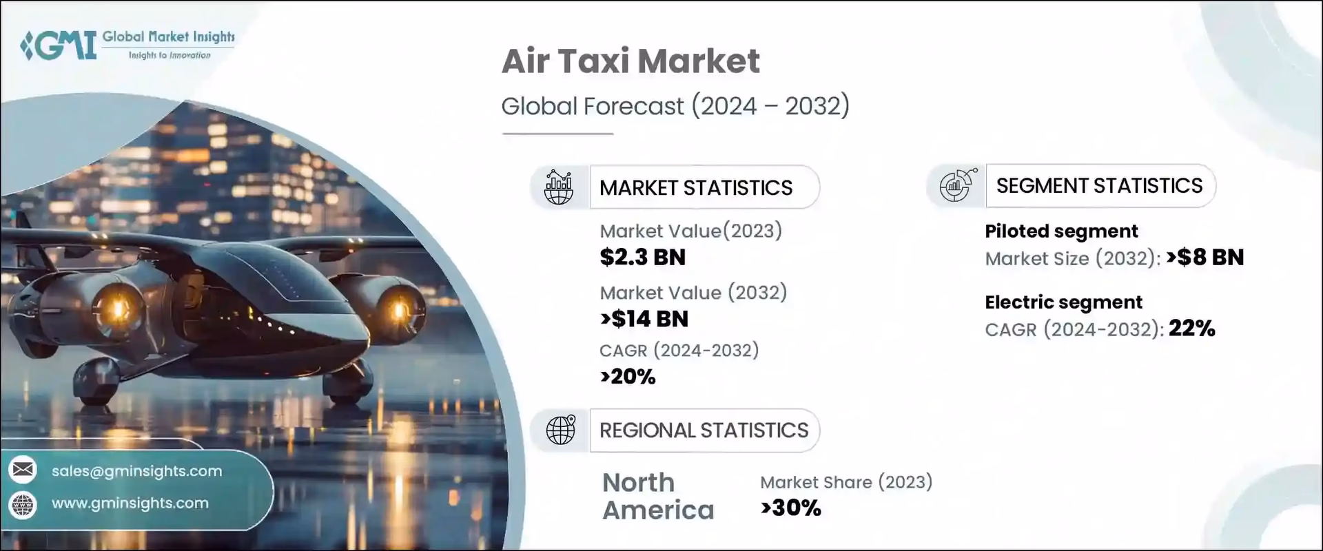 What is the global air taxi market report?