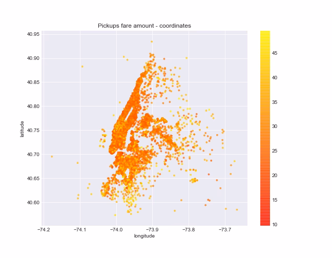 How is a taxi price calculated?