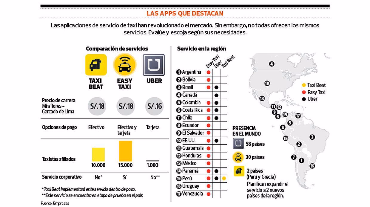 ¿Dónde puedo pedir un taxi en Estados Unidos?