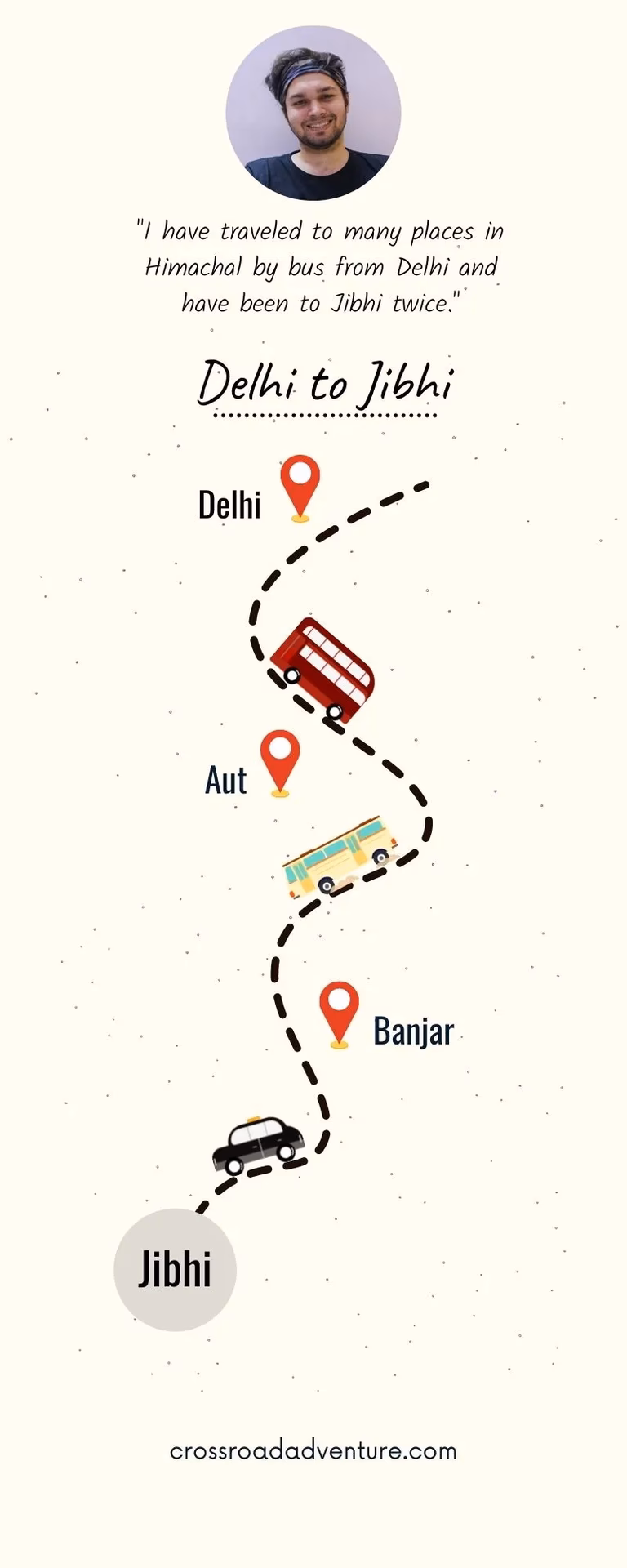 How to reach Jibhi by bus?
