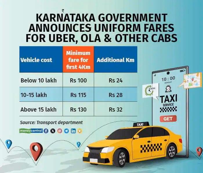 How much is a taxi from Bangalore Airport to city center?