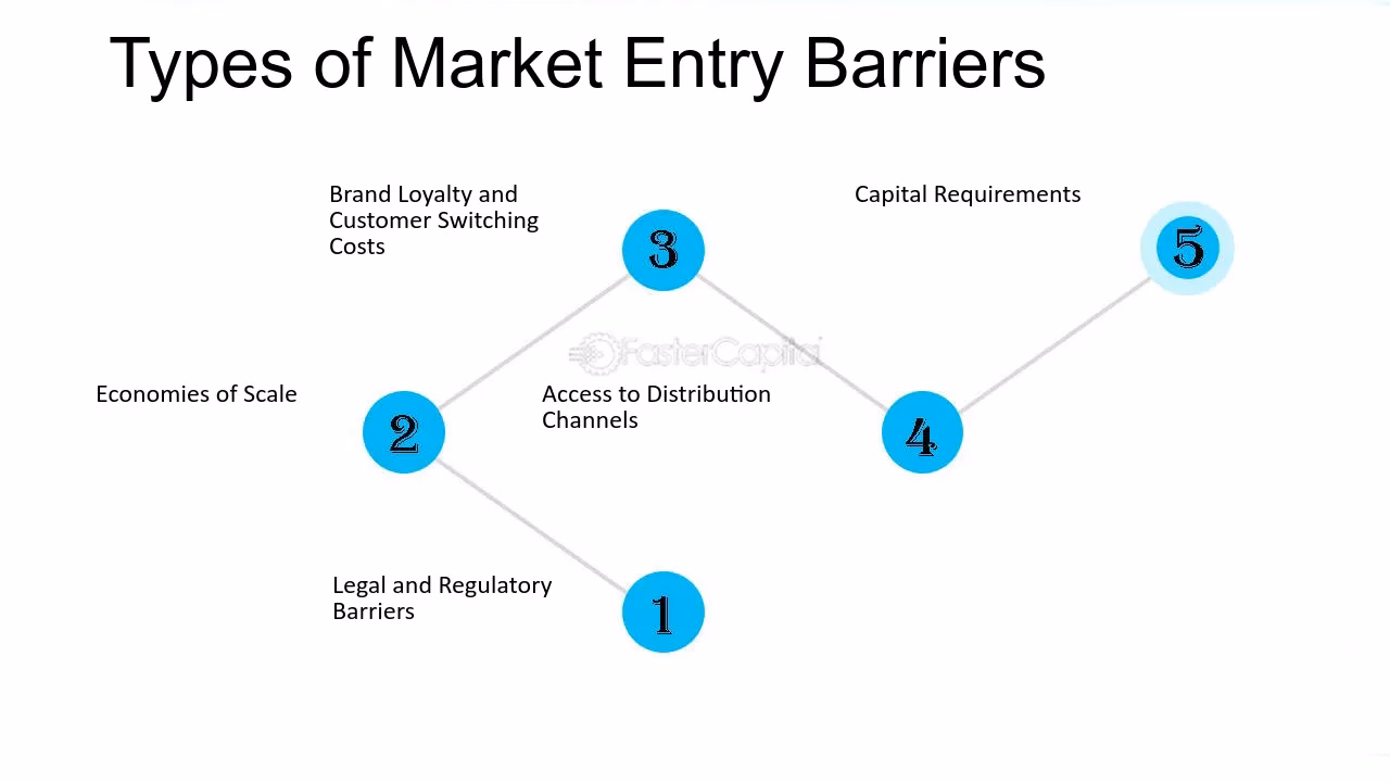 Why were taxi regulations questioned?