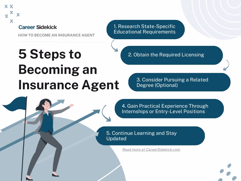 How do I become an insurance agent in the UK?