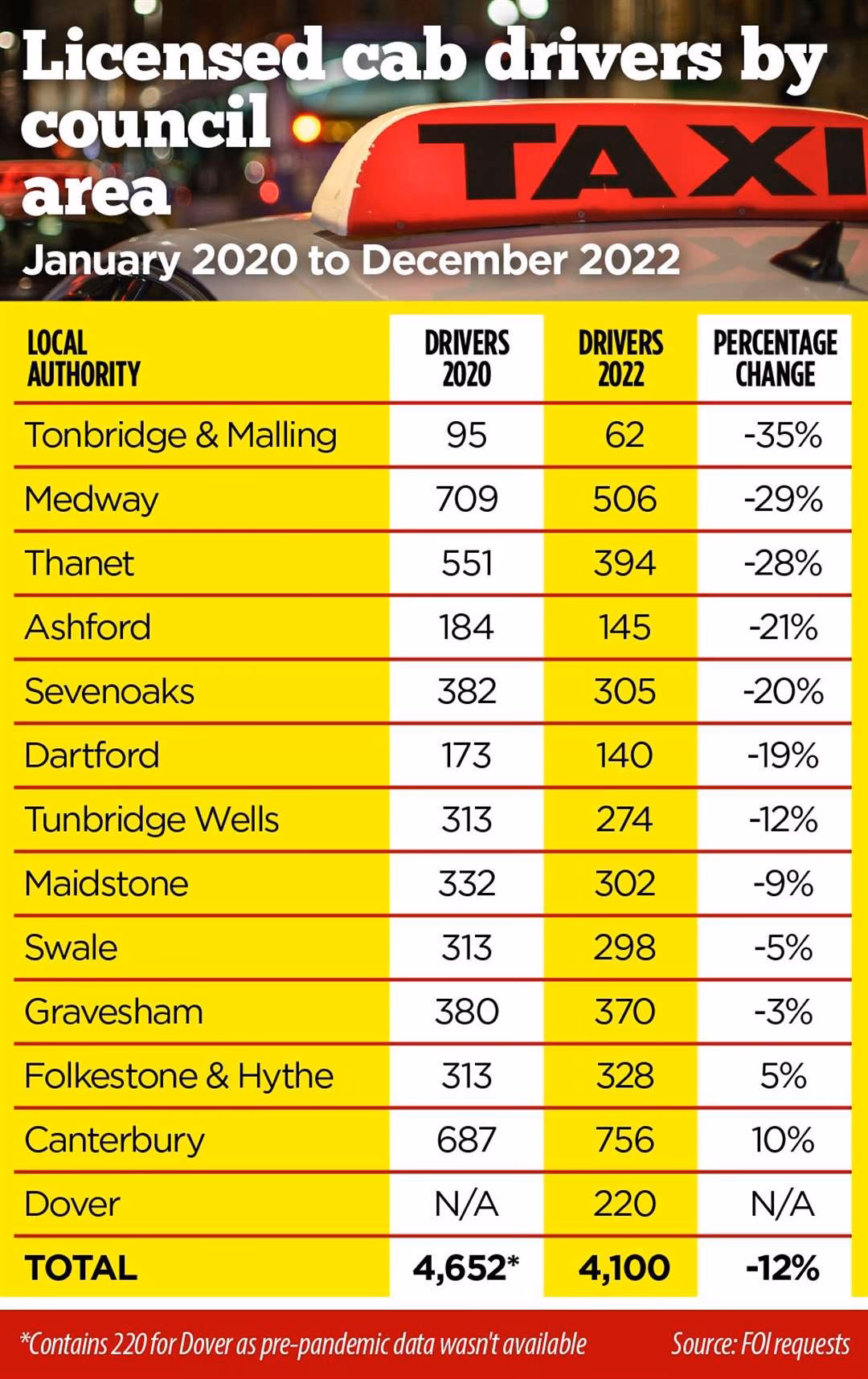 How do I get a taxi licence in Maidstone?