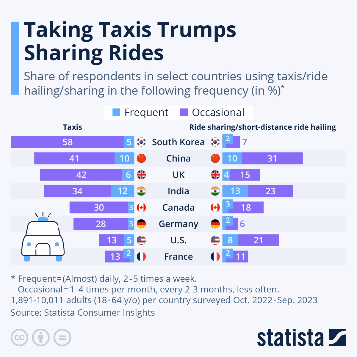 Is bolt a good taxi service in Prague?