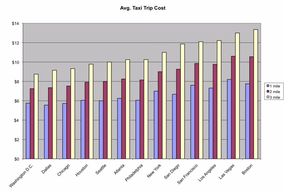 What if I can't find a taxi in Boston?