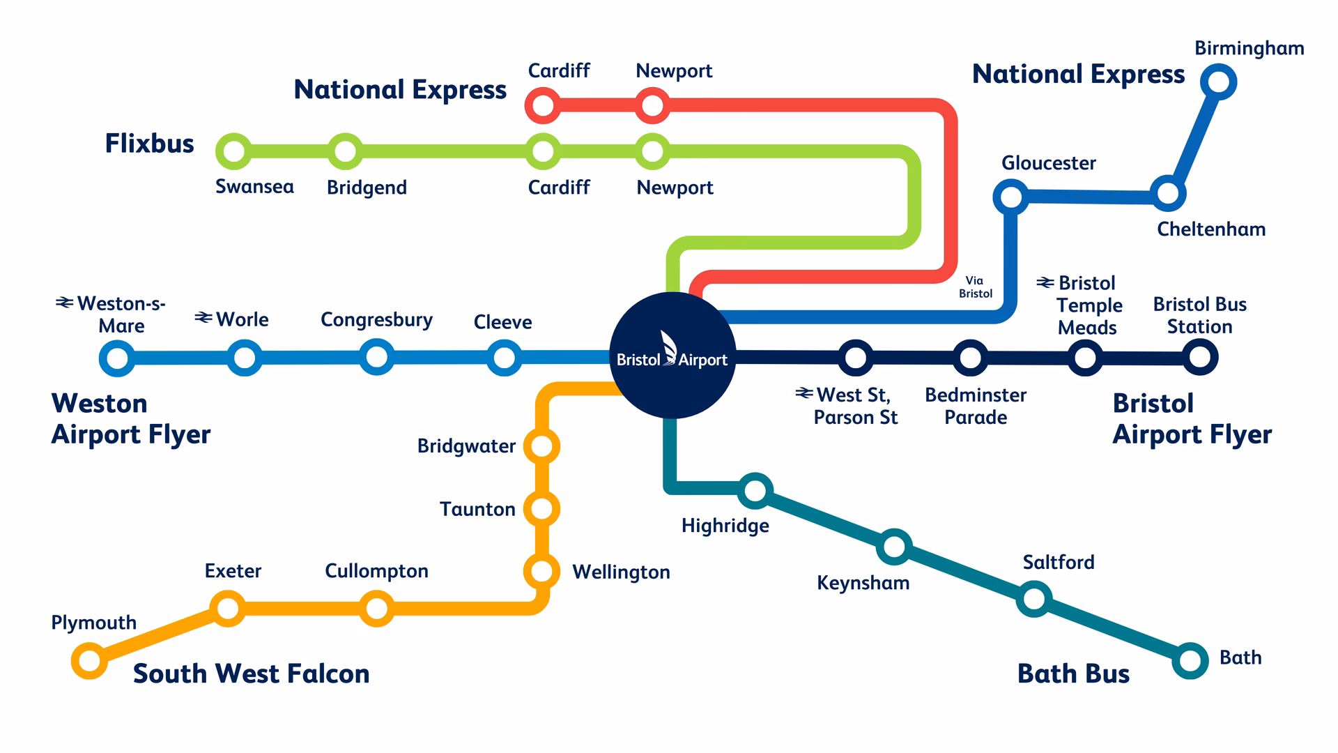 How do I travel from Bristol Airport to Weston-super-Mare?