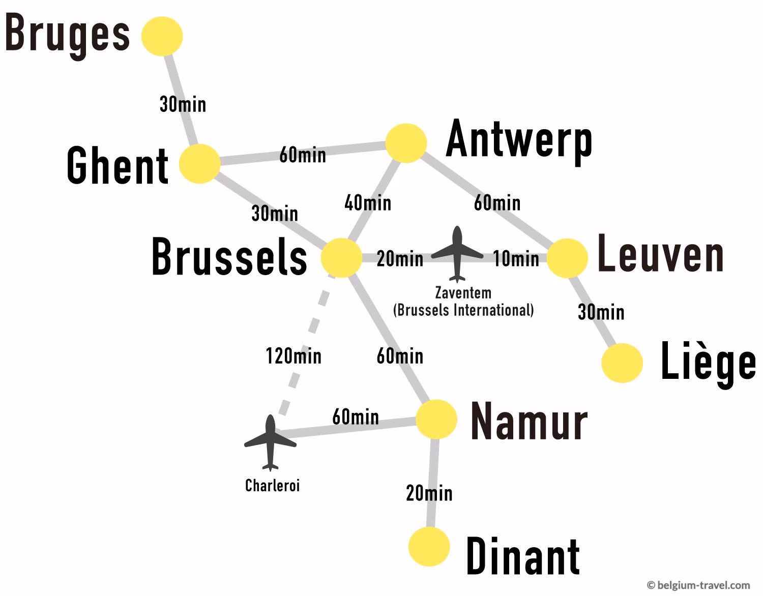 How to get from Brussels Airport to Brussels Midi?