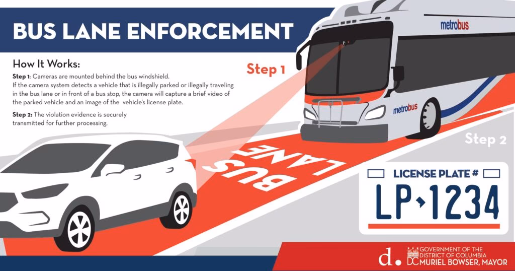 Who enforces bus lane contraventions?