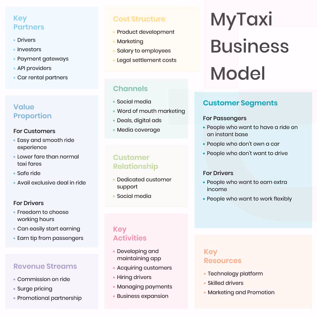 Is the taxi business turning into an app-driven service?