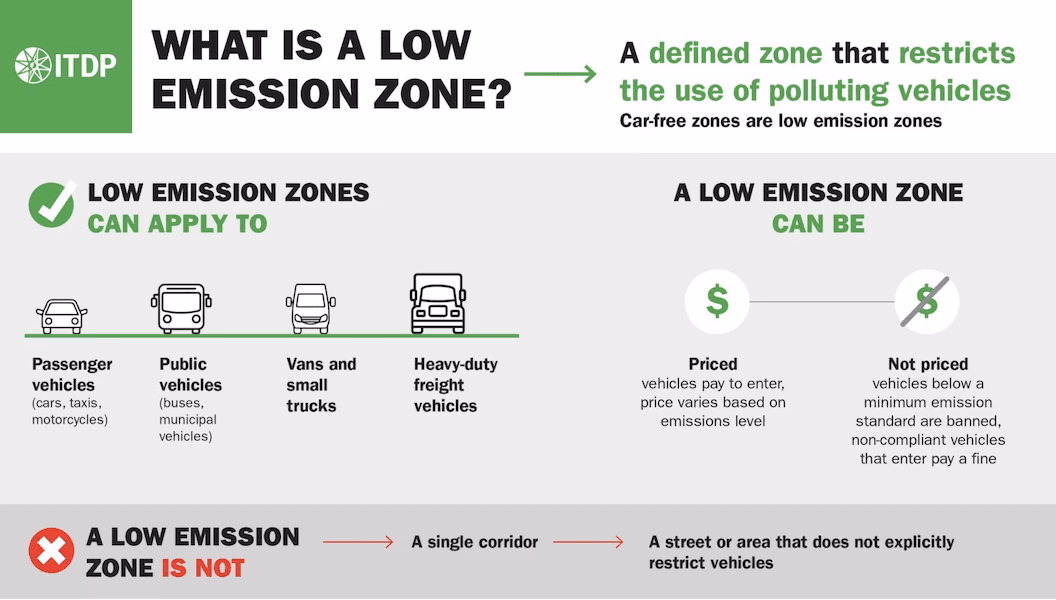 Can You Drive in a clean air zone in London?
