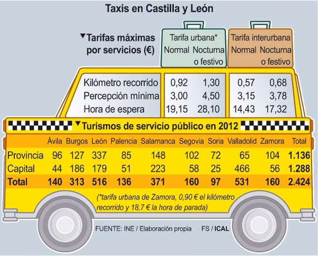 ¿Cuánto cuesta un taxi en Calama?