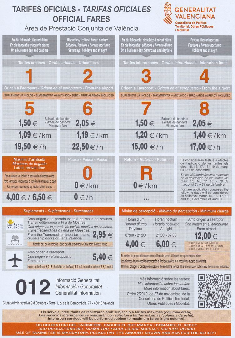 ¿Cuál es la ratio de taxis por habitante en València?