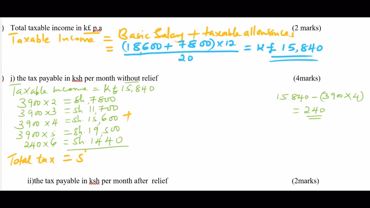 How do I find out how much income tax I should pay?