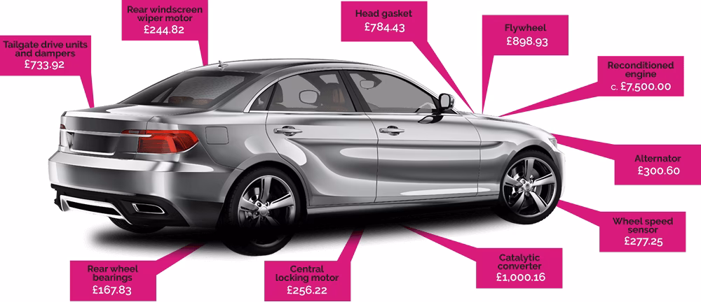 Should I buy a service plan for my Vauxhall?