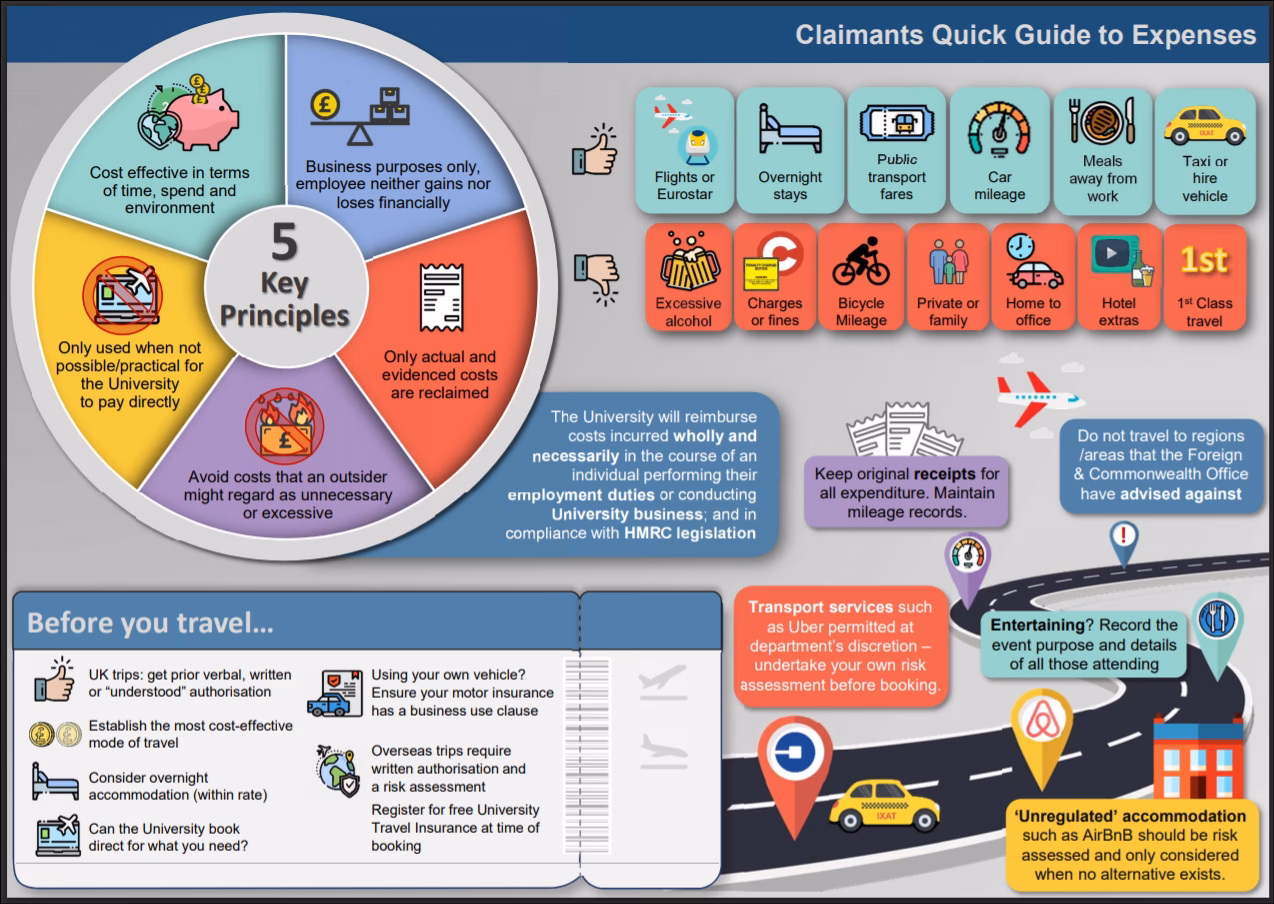Can I claim my PhD studies fees?