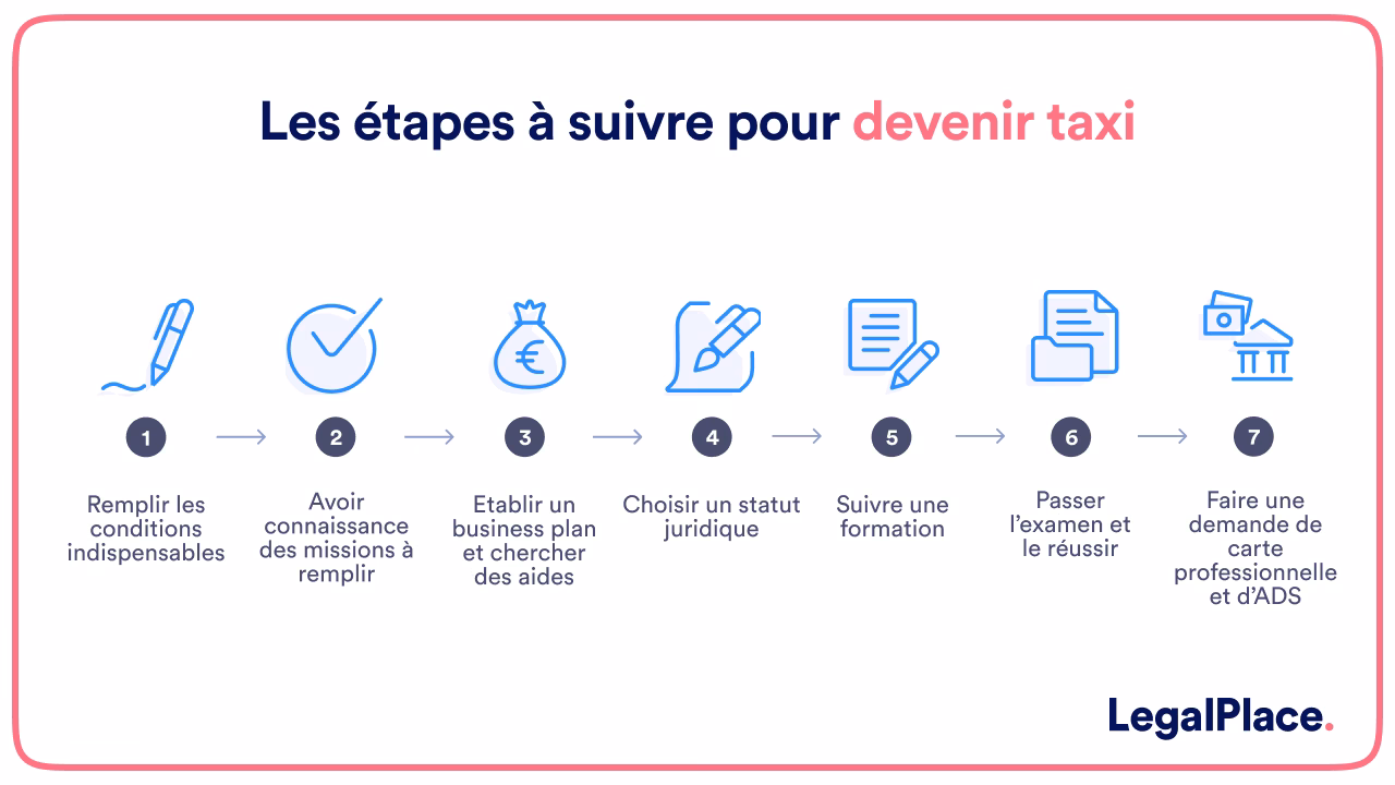 Comment devenir moto taxi ?