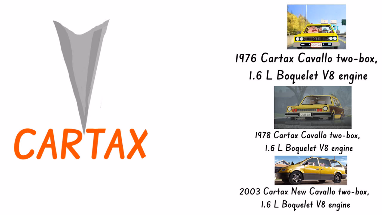 What does cartex do?