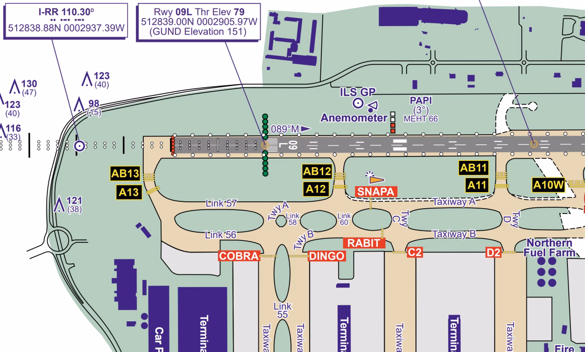 What is a CAT II/III holding point?