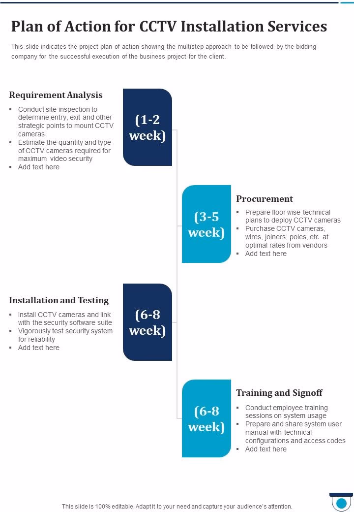 Why is a CCTV installation project plan important?