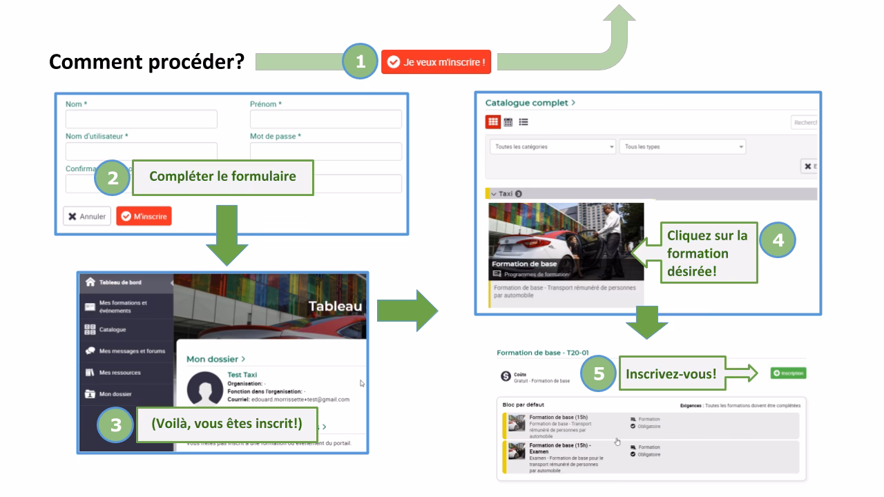 Quels sont les meilleurs centres de formation pour les chauffeurs de taxis ?