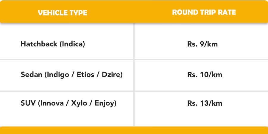 How much is a bus ticket from Chennai to Kumbakonam?