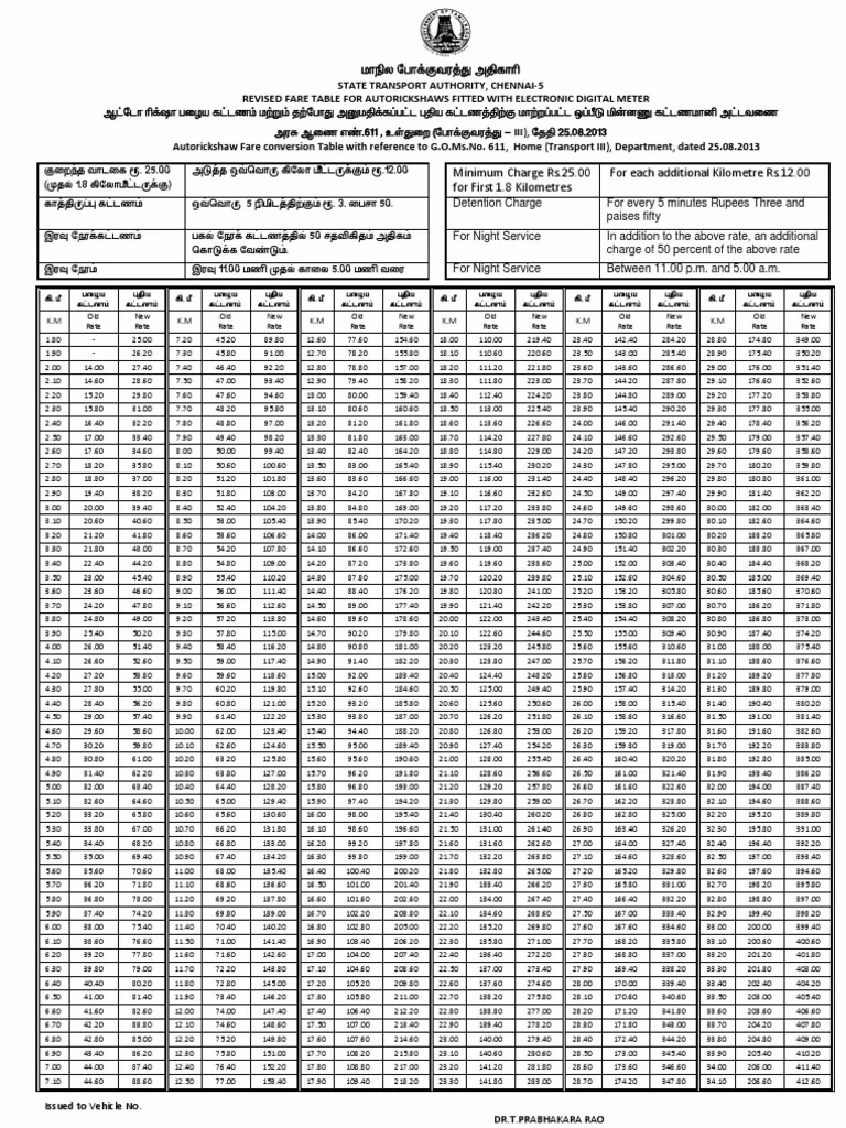 How much does a taxi cost in India?
