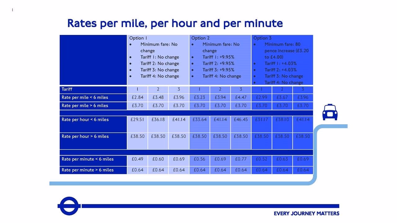 What happens if a claim is falsified on a delayed train journey?