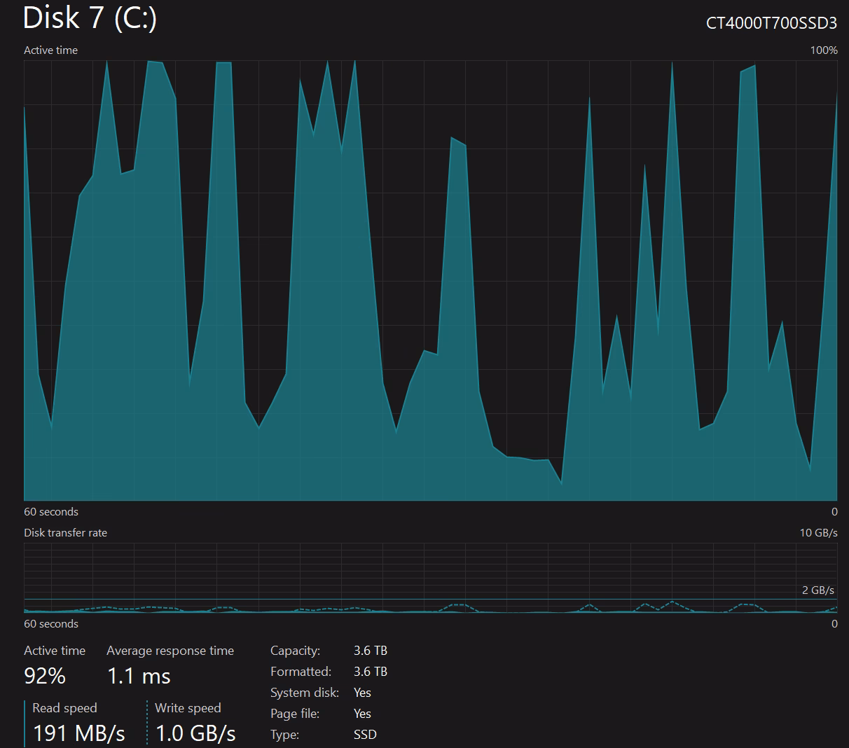 What data does ClickHouse collect?