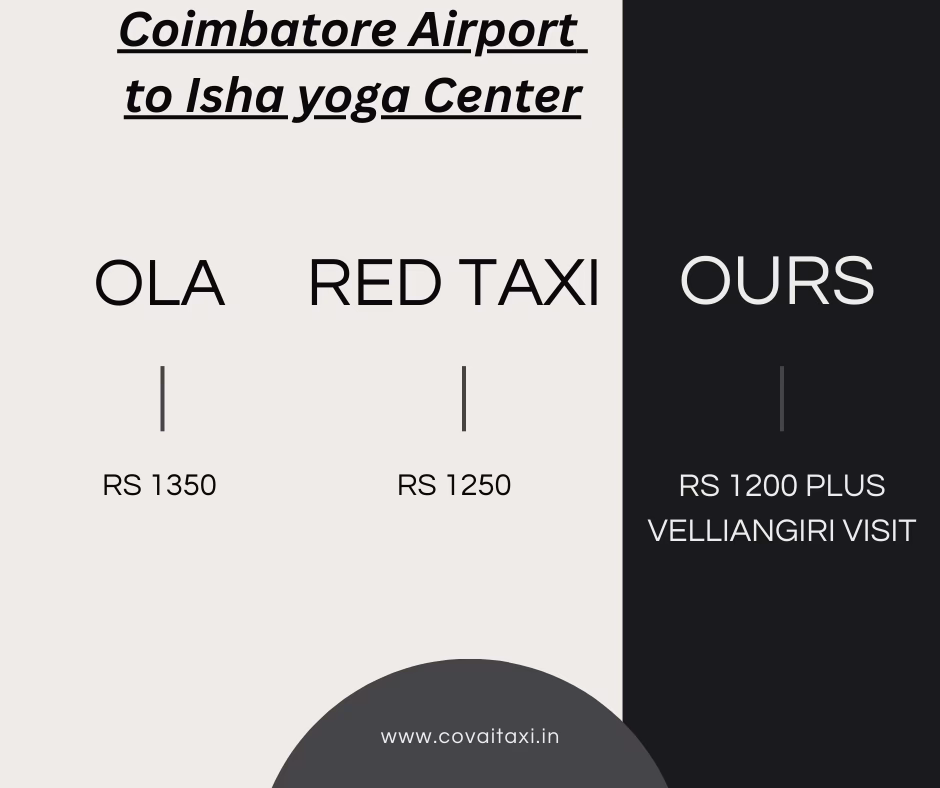 How far is Coimbatore International Airport (CJB) from Isha Yoga Center?