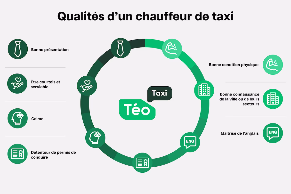 Comment devenir livreur de colis ?