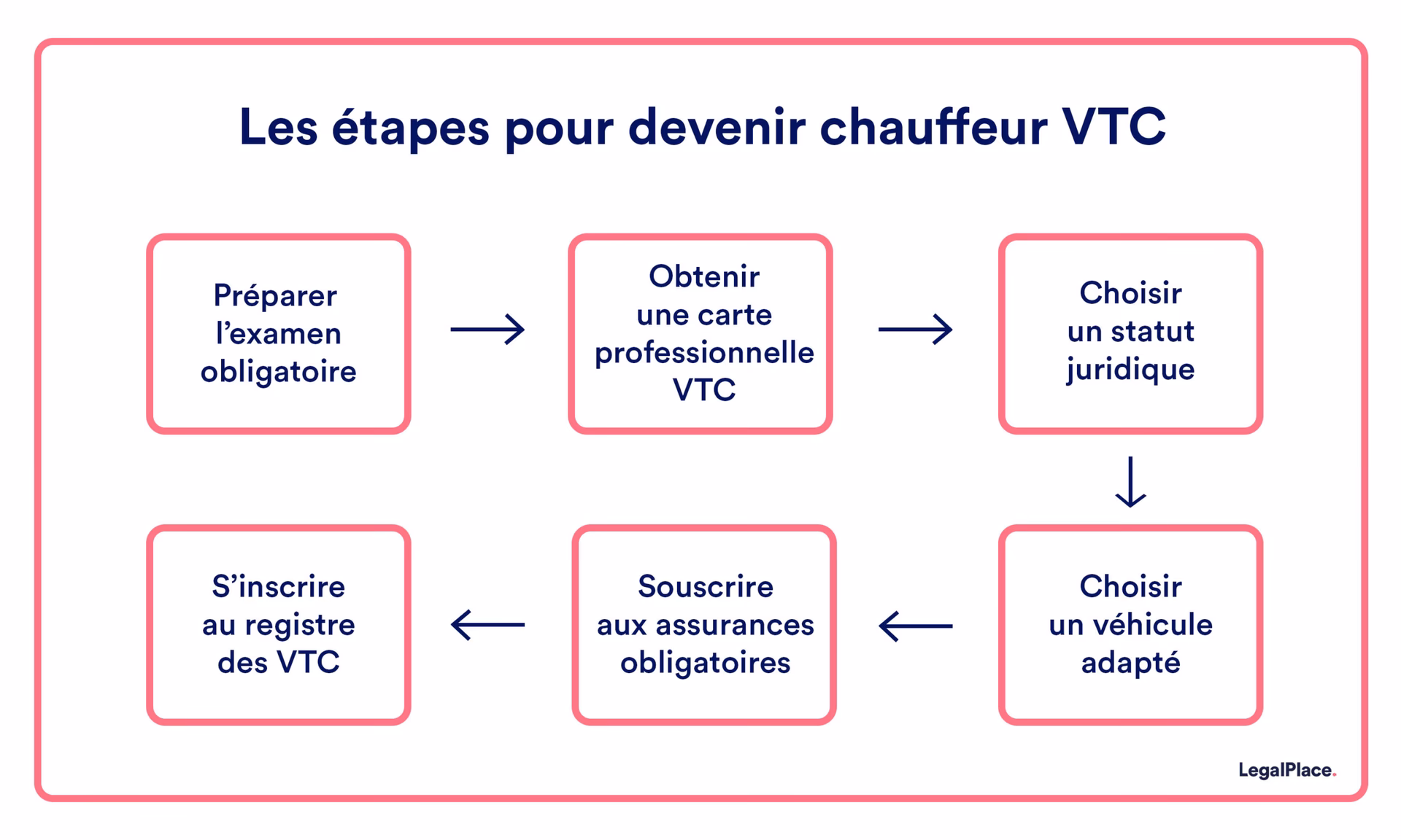 Comment devenir chauffeur Uber ?
