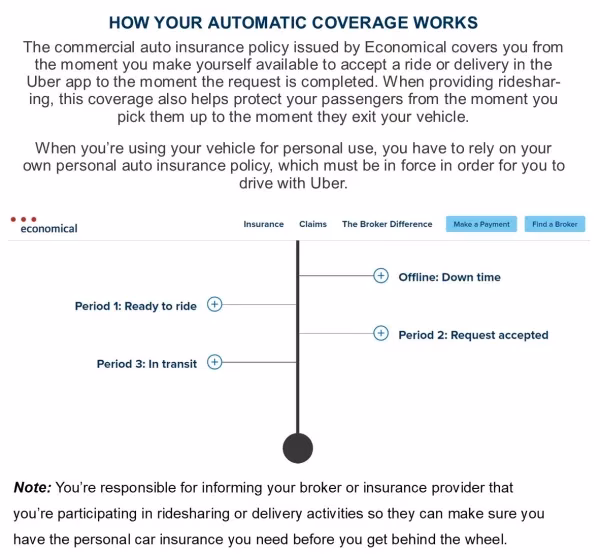 Should cab insurance be a'market of last resort' in Ontario?
