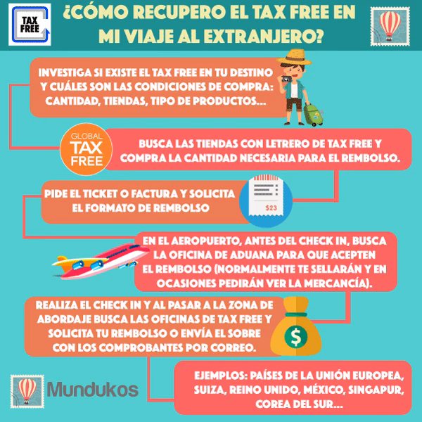 Como aderir ao serviço Tax Free?