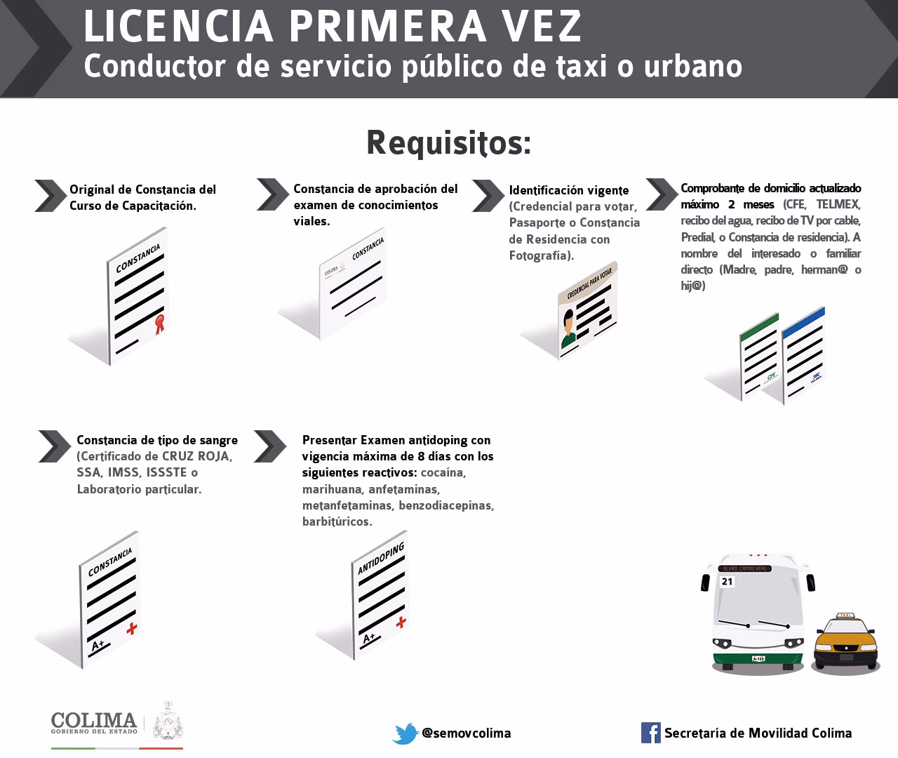 ¿Cómo consultar las tarifas de las licencias de taxi en Nuevo León?