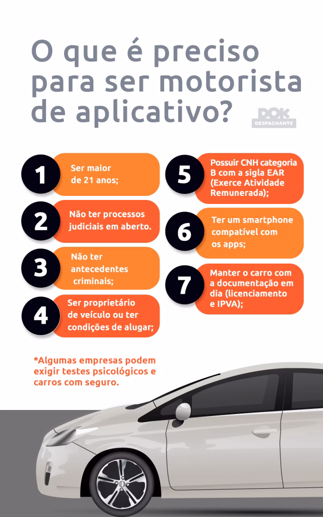 Quanto ganha um motorista da Uber?