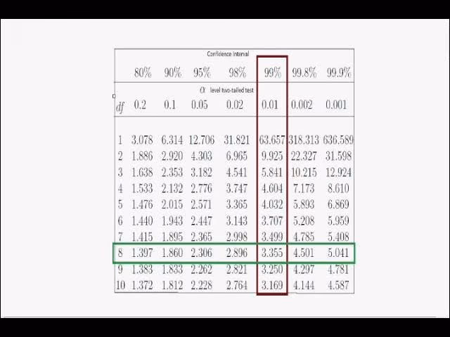 Why is it important to understand and interpret confidence intervals correctly?