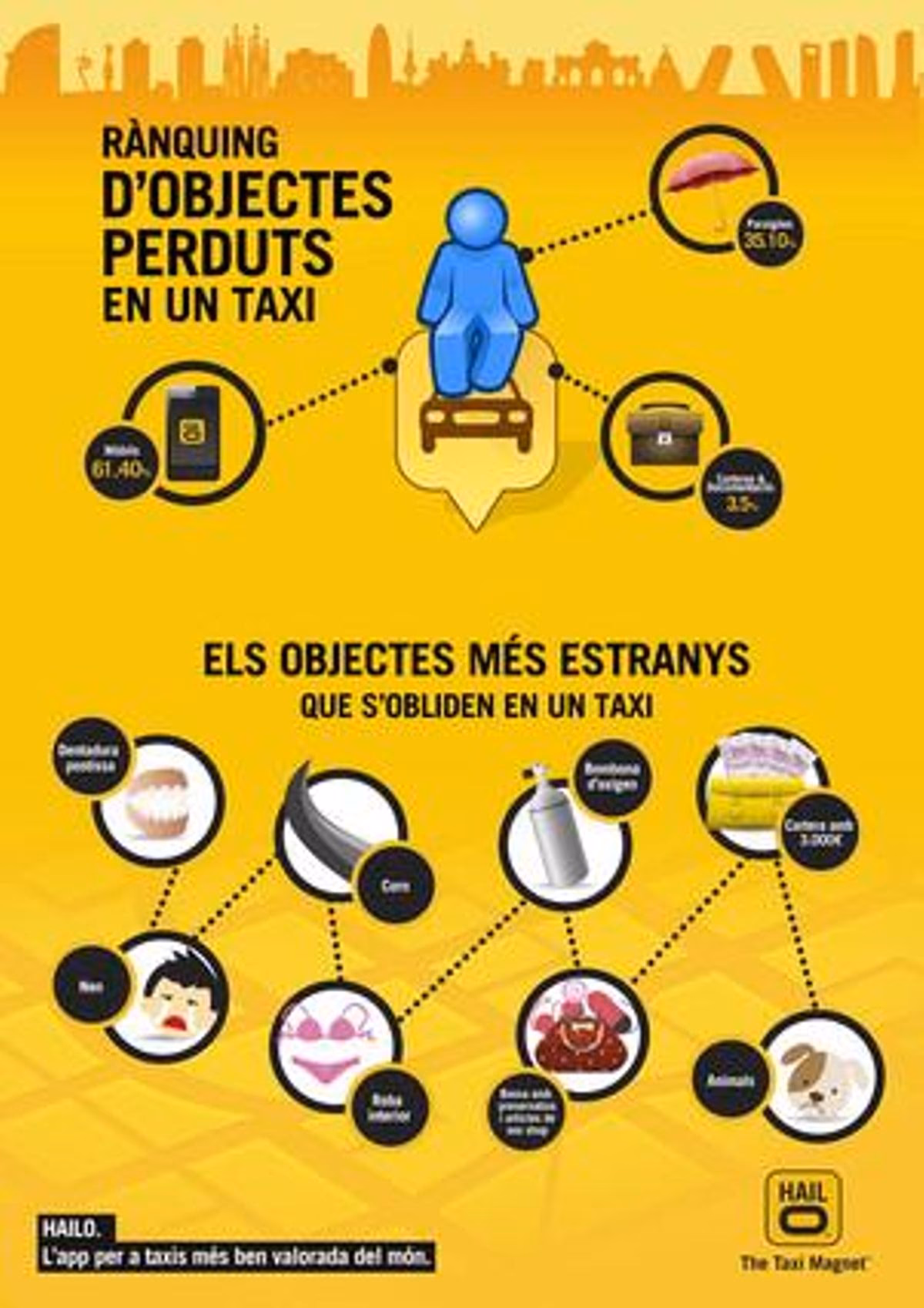 ¿Cuáles son las mejores cosas de la vida en el taxi?