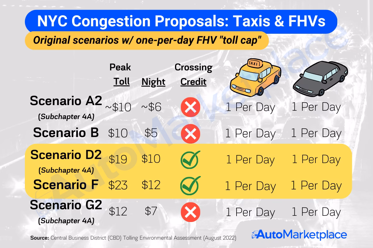How to get from Perth to Crieff?